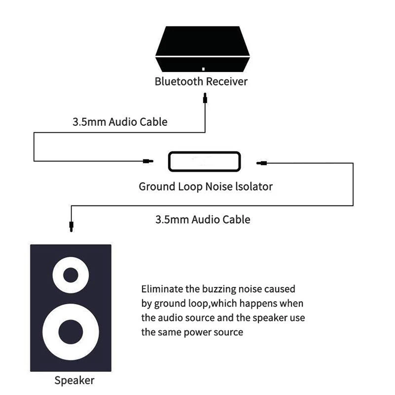 Original Speaker Line 3.5mm AUX Audio Noise Filter Ground Loop Noise Isolator Eliminate For Car Stereo Audio System Home Stereo