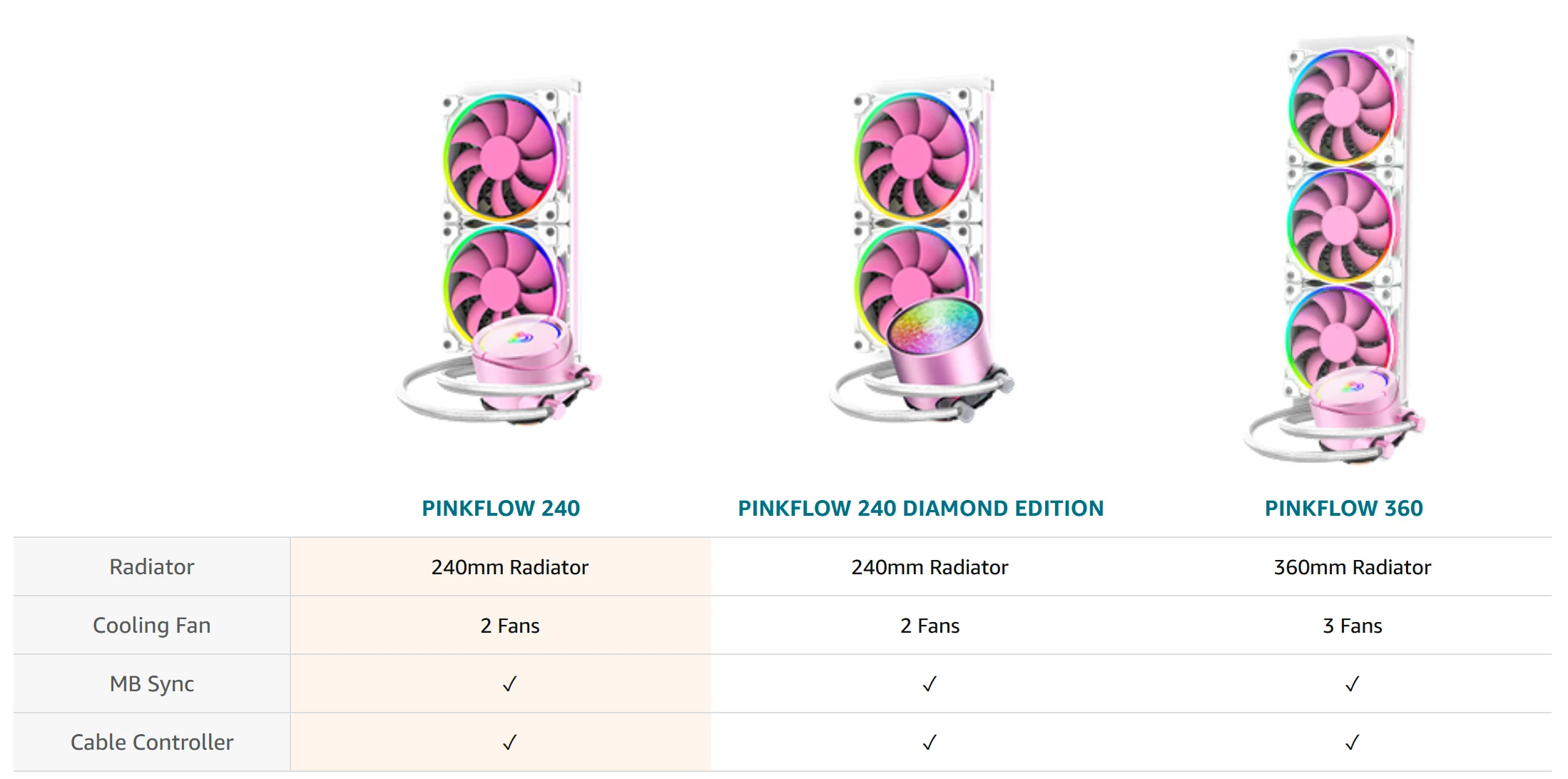 【新品未使用】ID-COOLING PINKFLOW  240DIAMOND ID-COOLING: AIO Liquid Cooler, CPU Air Cooler, Case Fan