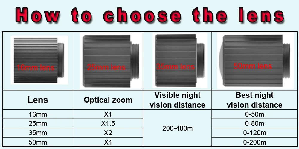 Night Vision Hunting Camera HD720P Digital Video Recorder