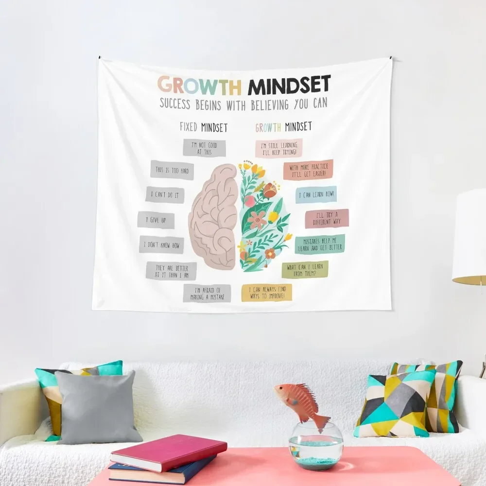 

Growth mindset vs. fixed mindset Tapestry Wall Mural Home Decorations Aesthetic Tapestry