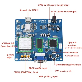 Nuova scheda convertitore uscita video HD VGA/RGB/CGA/EGA/YUV a HDMI compatibile per convertitore video macchina da gioco Blue Arcade