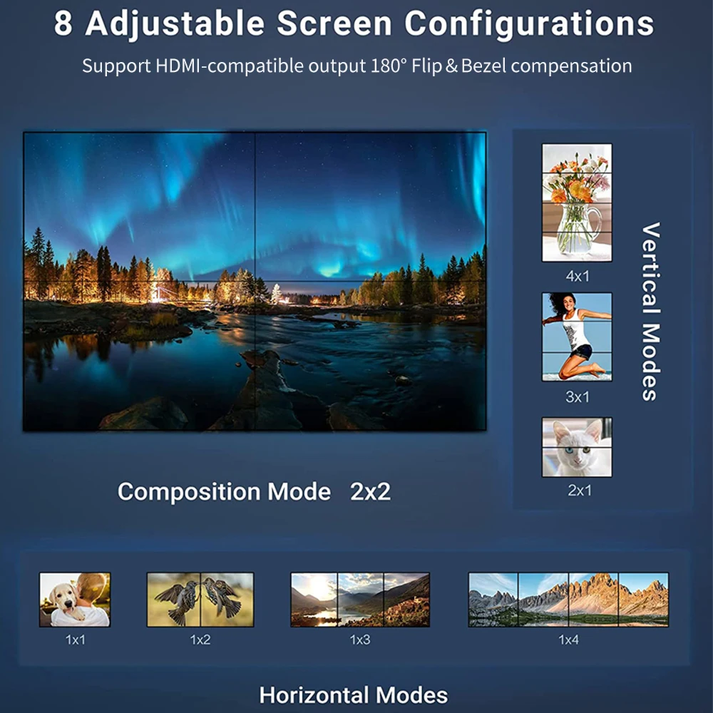 Video Wall Processor 4K HDMI 2x2 HDMI DVI 1X2 1X3 1X4 2X1 3x1 4X1 Multi Screen