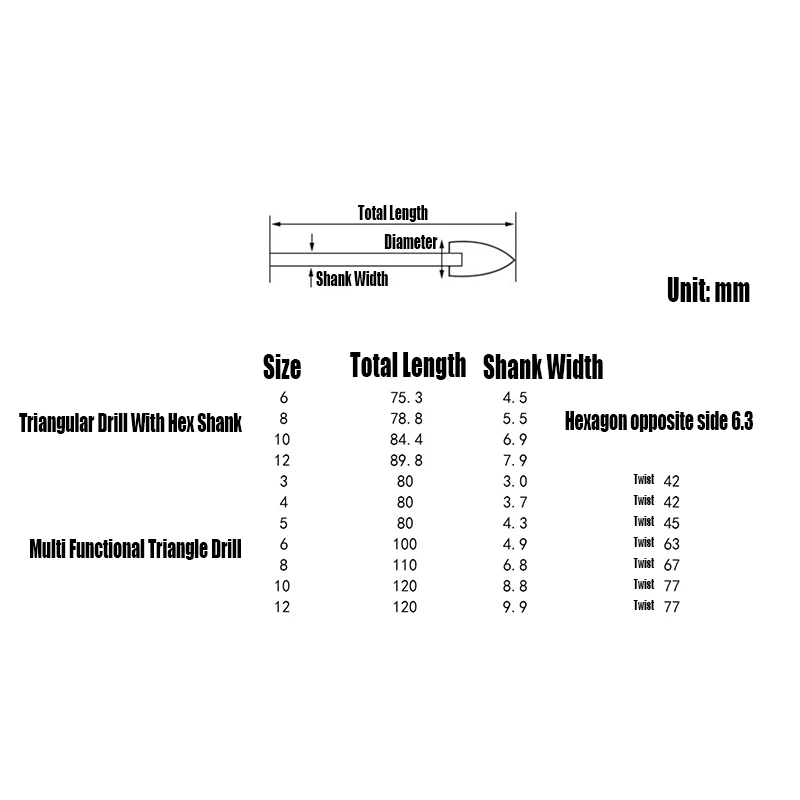 Рисунок 2 - 3-12 мм, многофункциональное быстрое спиральное сверло