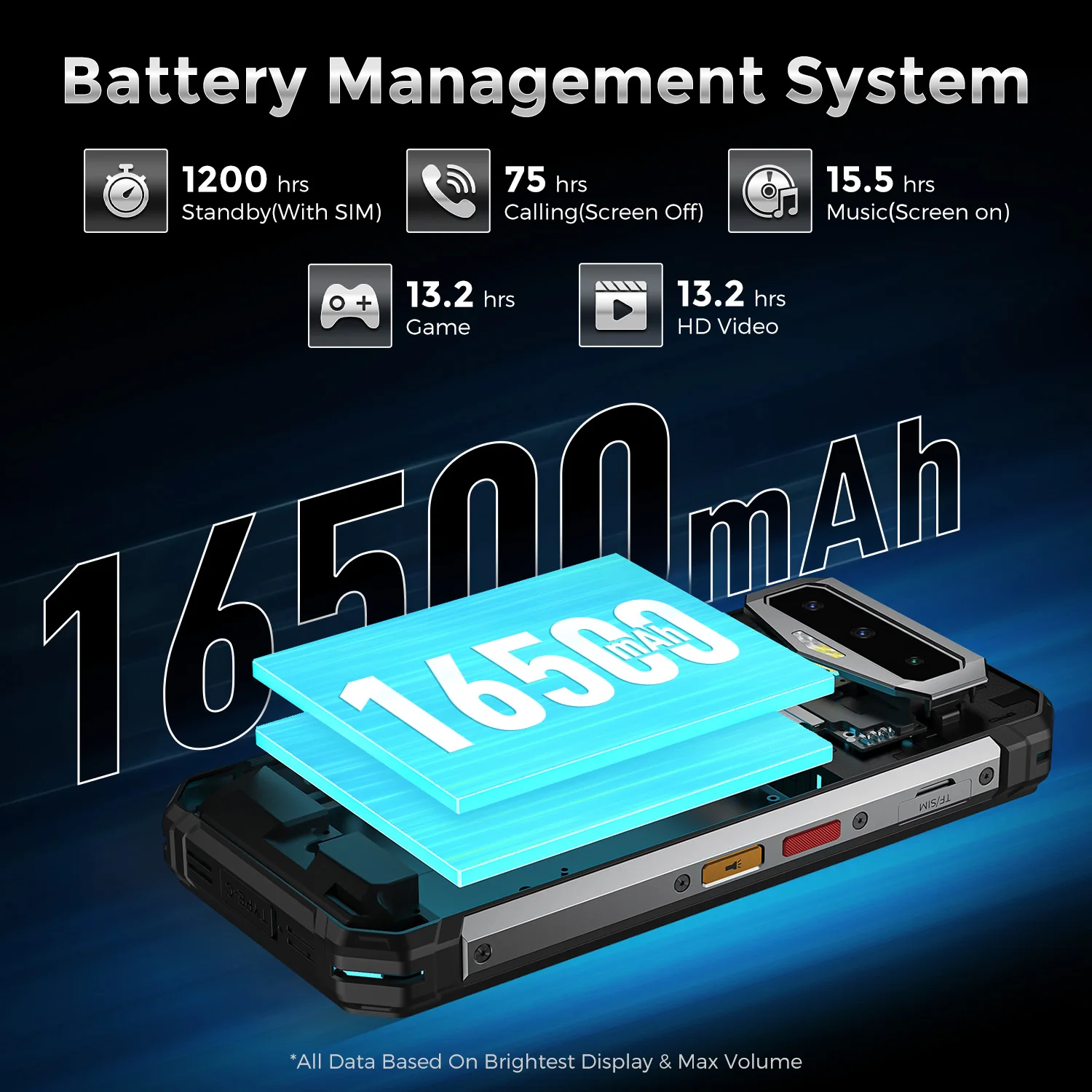 FOSSiBOT F102 Rugged Phone,20GB 256GB,16500mAh Battery,108MP Camera,Helio G99 Octa Core,6.58'' FHD+ 120Hz Screen,NFC,4G LTE 3