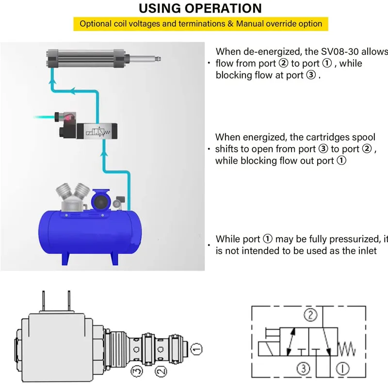 SV08-30-0-N-00 Spool Valve, 3-Way, 4 GPM Compatible with VC08-3 Cavity Uses for Size 08 (1/2&Prime;Hole) Solenoids,Hydraulic Equipment