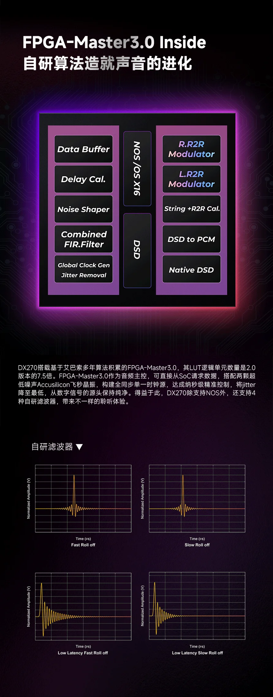 iBasso DX270 Controls