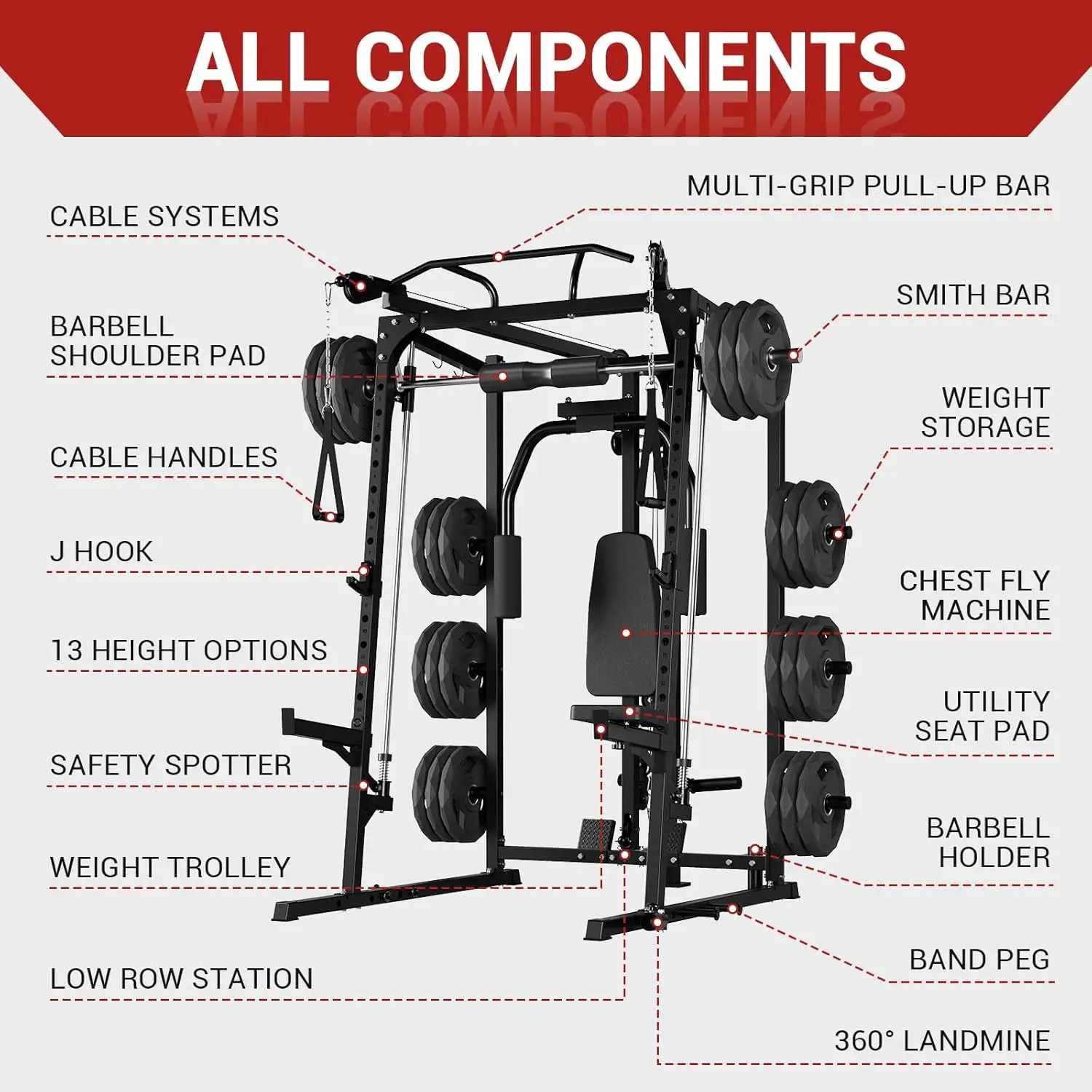 2000LBS Smith Machine Squat Rack Power Cage Cable Crossover Lat Pulldown Home Gym, Custom 2