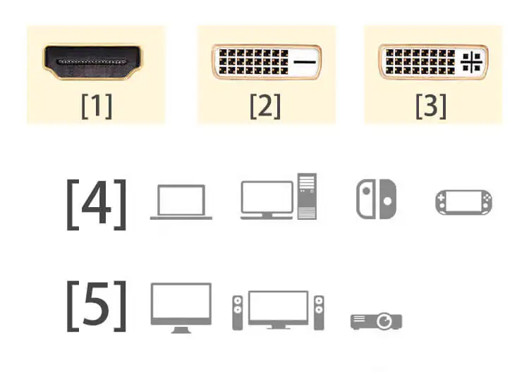 trançado com DVI 24 + 5, 1080P