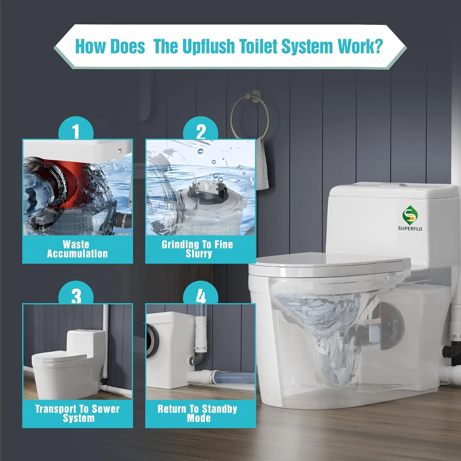 One Piece Macerating Toilet System with Macerator Toilet Pump, 600W Compact Upflush Toilet for Basement - 3 Inlets 5