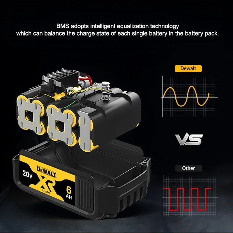 Dewalt lbattery 20V6AH,5AH DCB115,DCB118,DCB200,DCB609 dewalt 20v-60V battery MAX battery charger, fast charging lithium battery 3