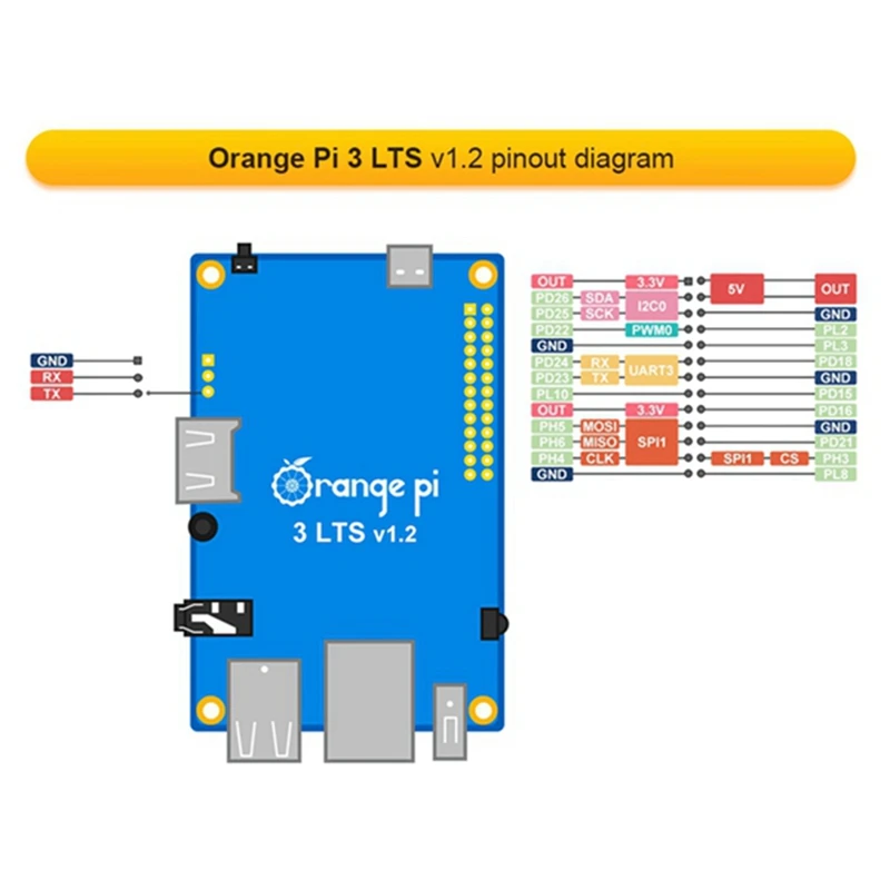 EMMC ÷  ҽ  ,   3 LTS + ̽,  H6  ھ,   OS , 2GB + 8GB