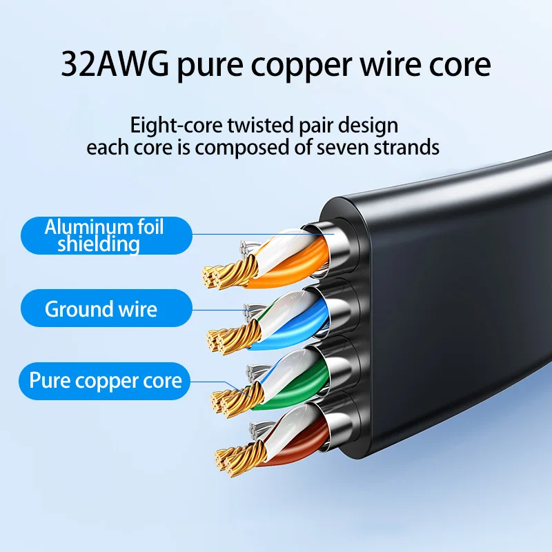 Cat 7 Ethernet Cable Cat7 High Speed Flat Gigabit STP RJ45 LAN Cable 10Gbps 1250MB/S Network Cable Patch Code Router Ethernet 4 Cat 7 Ethernet Cable Cat7 High Speed Flat Gigabit STP RJ45 LAN Cable 10Gbps 1250MB/S Network Cable Patch Code Router Ethernet - Image 4