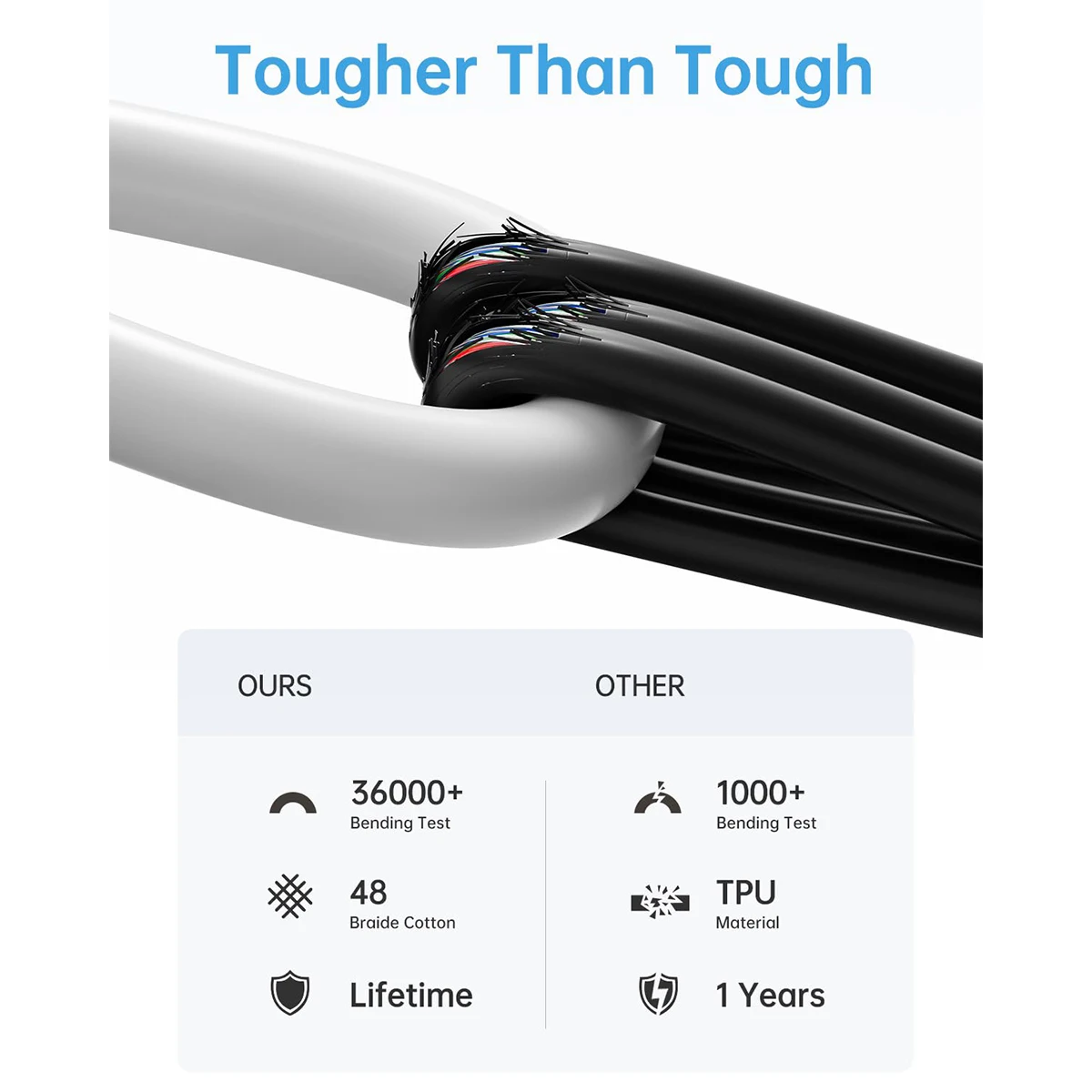 5-Pack 60W/3A USB C to USB C High-Speed Charging Cables