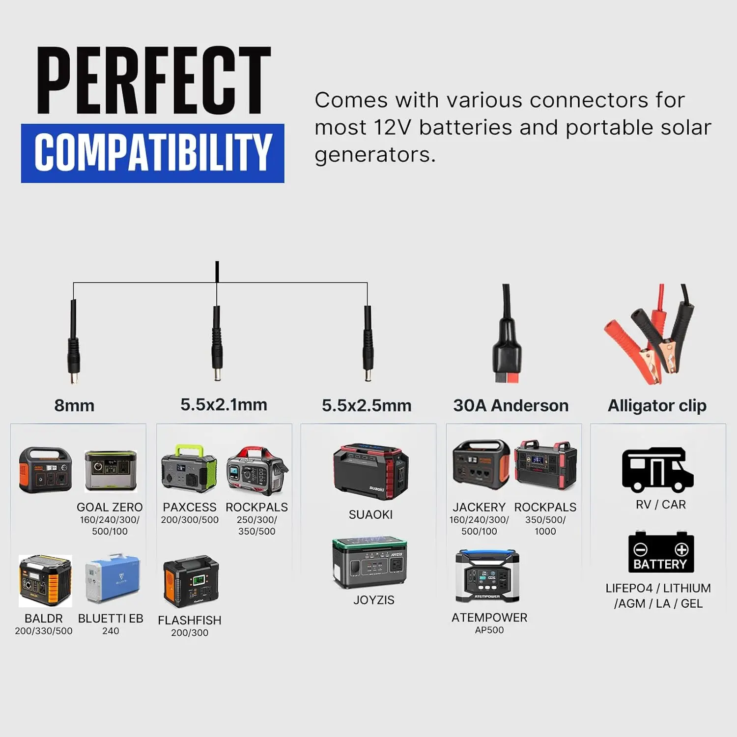 120W Portable Solar Panel Kit Foldable Monocrystalline Solar Panel Kit RV Solar Power Charger with 20A MPPT Charger Controller 6