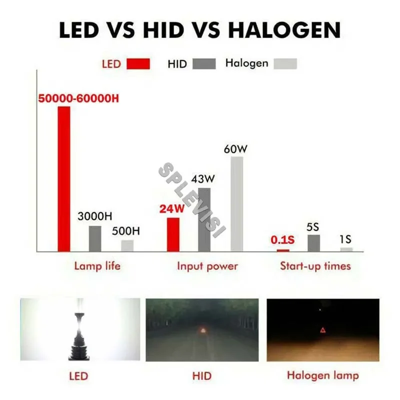 백색 LED 헤드라이트 하이 빔 로우 빔 전구, 아우디 A2 2000-2005 A6 C6 2004-2011 A4 B7 2002 2003 2004 2005 적합, 6000K, 2 개