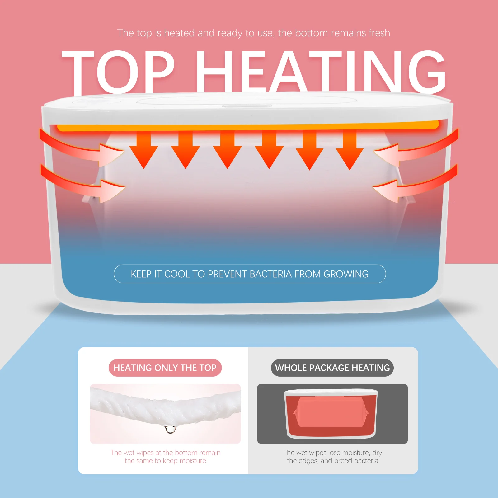 Рисунок 6 - 1 Набор, практичный подогреватель влажных салфеток