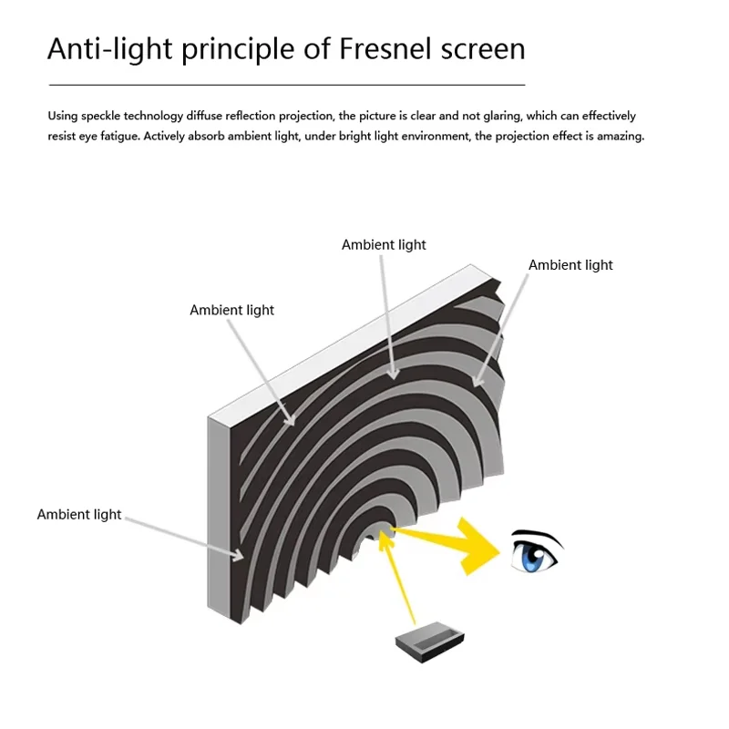 Schermo per Proiettore Fresnel 5.0Pro LT Elettrico Motorizzato 2026 Hot Sale con Montaggio a Parete Flottante per Proiezione 4K con Proiettore Standard - immagine 4
