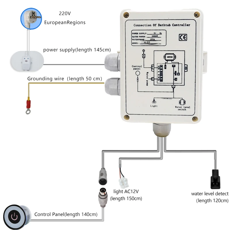 Waterproof IPX5 Round shaped whirlpool bath pump control system LED Underwater Light Therapy control panel Water Sensor CE