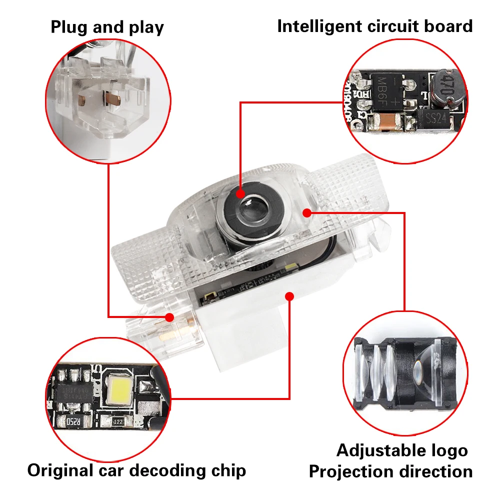 dsc-products