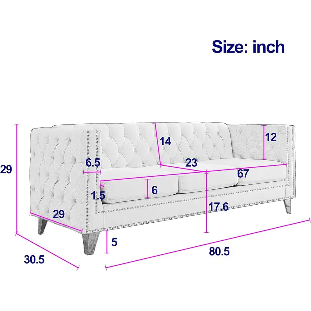 description