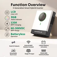 SANDISOLAR 6200W 48V Onduleur Solaire Hors Réseau 230V Onde Sinusoïdale Pure 9000W PV Max 120A Chargeur MPPT Double Sortie AC RS485 4