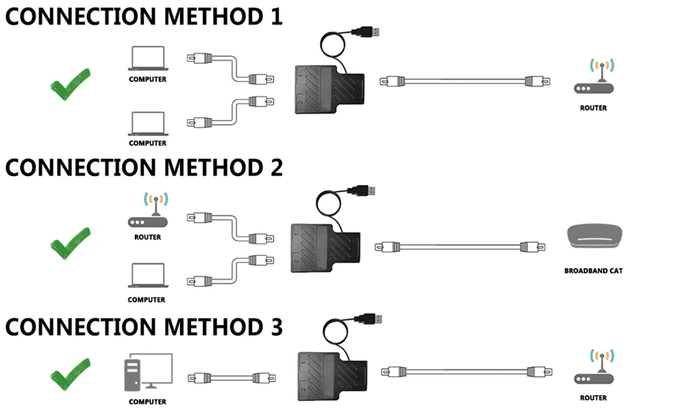 1 Gb RJ45 Splitter 1 to 2 Ethernet Adapter Internet Network Cable Extender RJ45