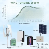 Éolienne à axe vertical 2000W 2KW 12V 24V 48V, générateur éolien certifié CE, énergie gratuite, démarrage à basse vitesse, hors réseau pour usage domestique 2
