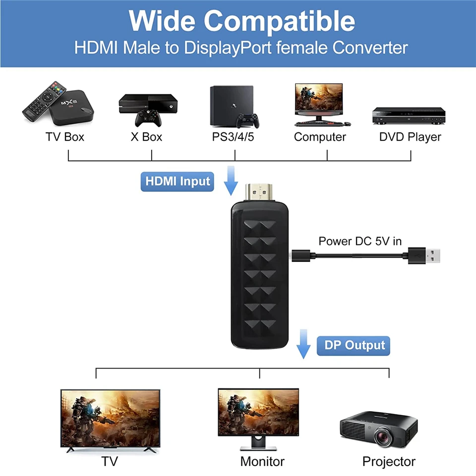 2026 Best 4K 60Hz HDMI to Displayport Adapter Cable 1080P 120Hz HDMI to DP Conve