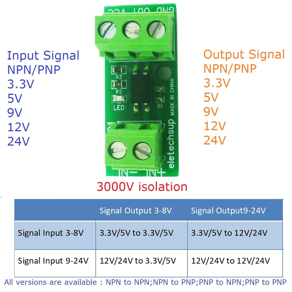 PLC Test Board 16-channel Input and Output Debugging Module Is