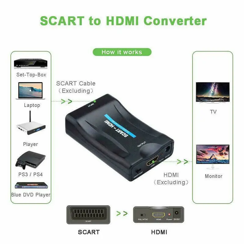 1080P SCART To HDMI / HDMI To SCART MHL    AV  ȣ  ű HDTV Sky Box STB TV DVD PS3