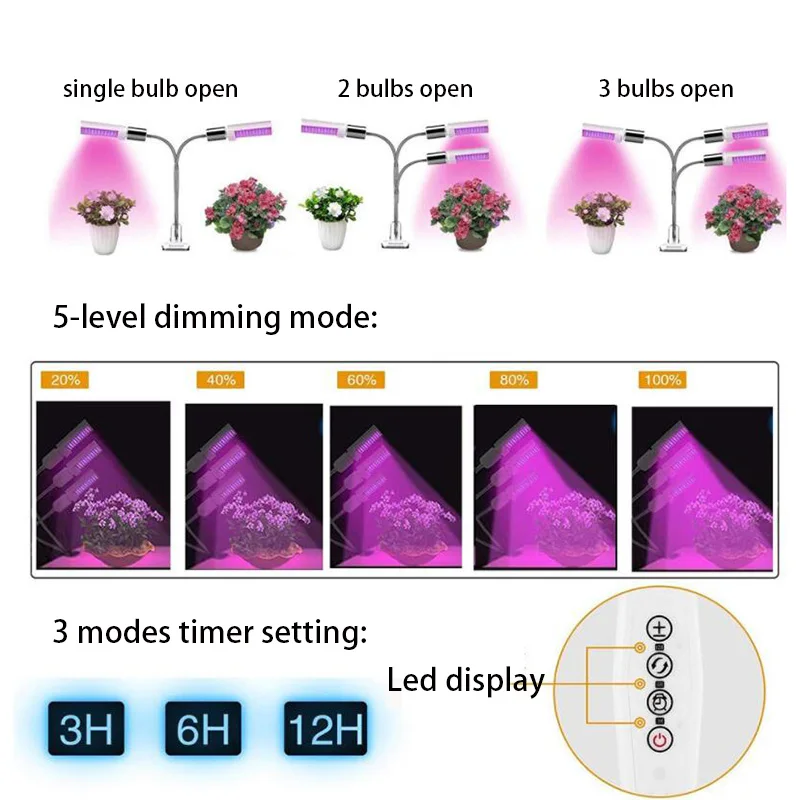 Description Picture 6 of item3-HEAD LED grow Light indoor plants red blue phyto Lamps Growth flower Bulbs Holder Fitolampy Clip for cultivo grow tent box