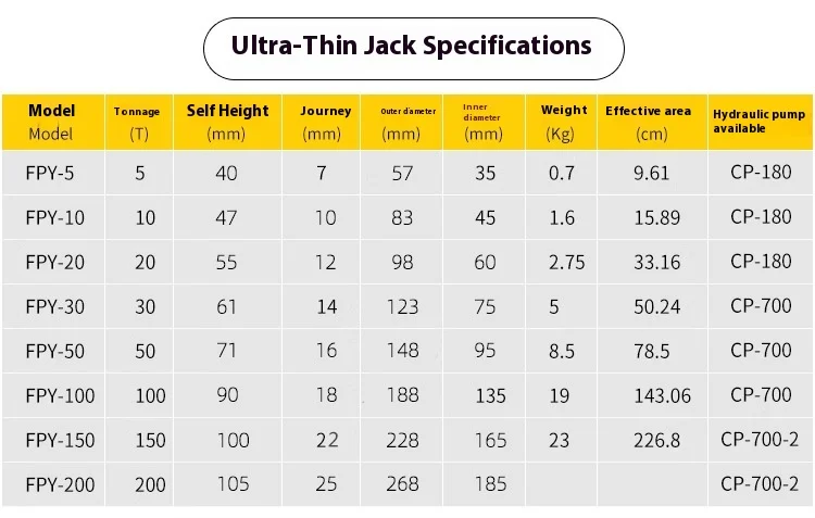 5T/10T Ultra-thin Portable Hydraulic Lifting Jack Split Hydraulic Booster Hydroc