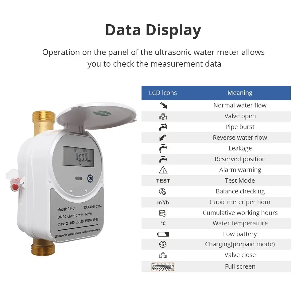 Zigbee Smart Water Meter Ultrasonic LCD Display Quantity Flow Consumption Measurement IP68 Tuya APP