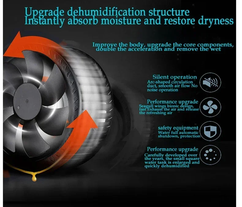 Description Picture 4 of itemDehumidifier Moisture Absorber Household Mute Bedroom Basement Remote Control Timing External Water Pipe