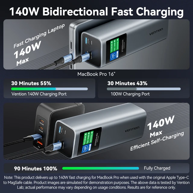 Vention 27000mAh 140W PowerBank