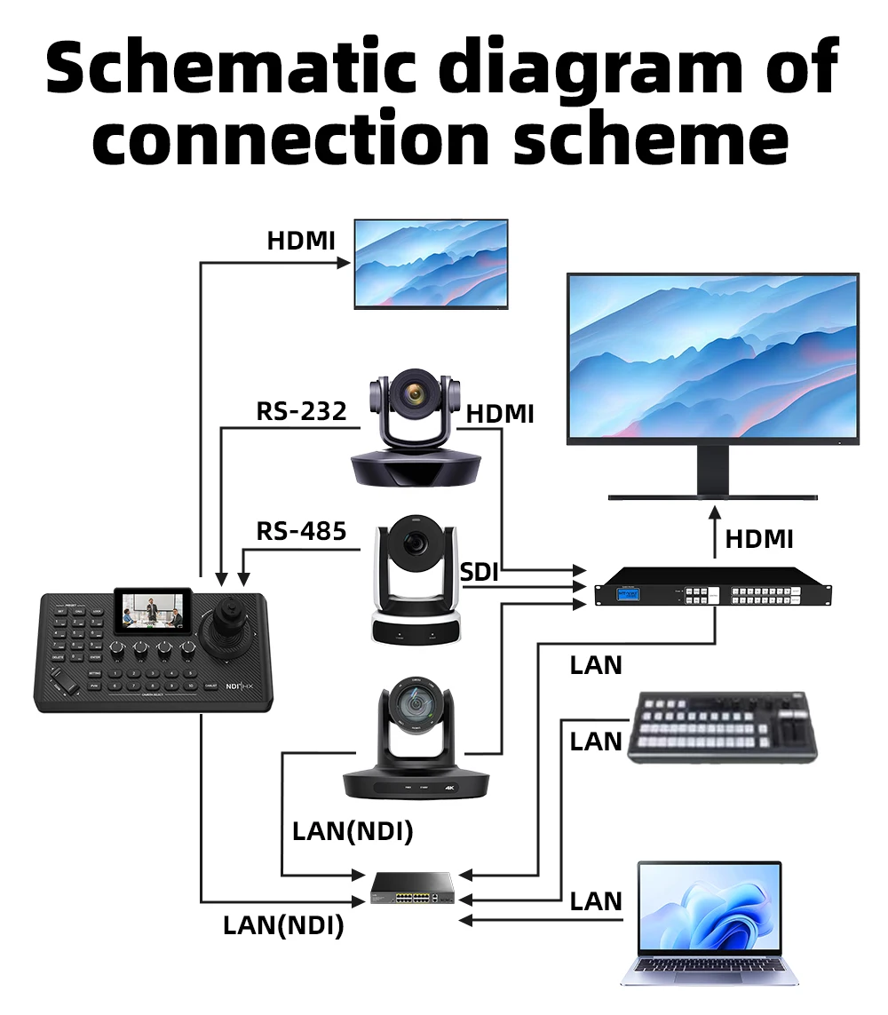 Video Conference Camera Kit 4K PTZ Camera 20X Zoom NDI SDI HDMI IP USB Church li