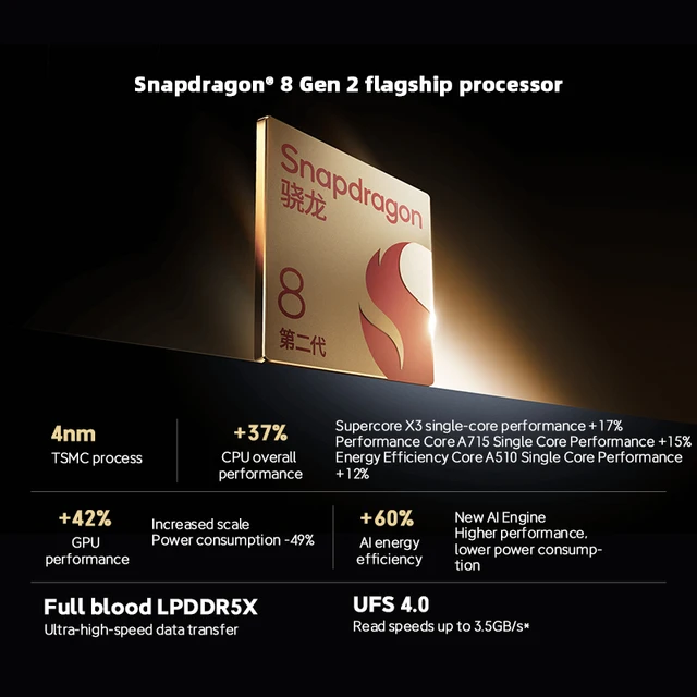 첨단 기술의 집약체, 스마트폰 경험의 새로운 정의