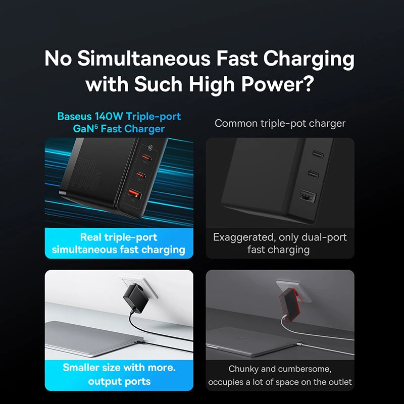 Baseus 140W GaN Charger USB Type C PD3.1 Fast Charge For Macbook Tablet Quick Charge 4.0 3.0 Phone Charger For iPhone 15 14 13