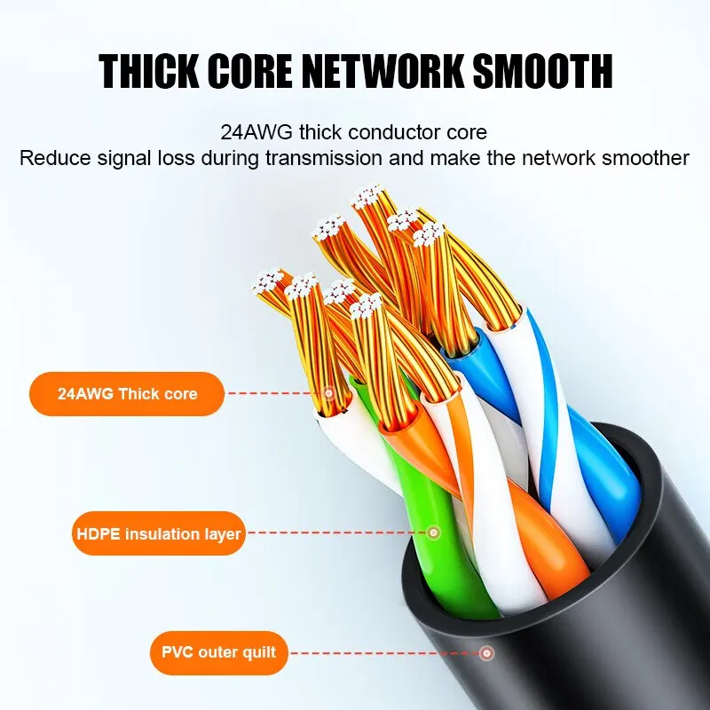 Ethernet Cable RJ45 Connector Network Extension Cat 5 Channel UTP 4Pairs 24AWG Patch Cord Accessories