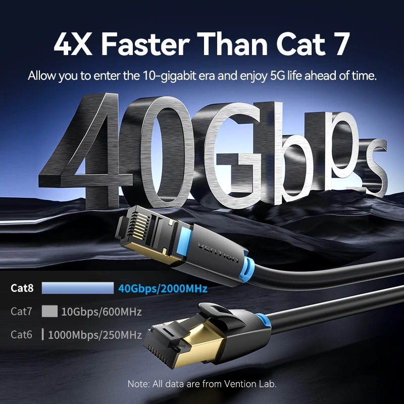 Vention Cat8 Ethernet Cable STTP 40Gbps 2000MHz Cat 8 RJ45 Network Lan Patch Cord for Router Modem Internet RJ 45 Ethernet Cable 2