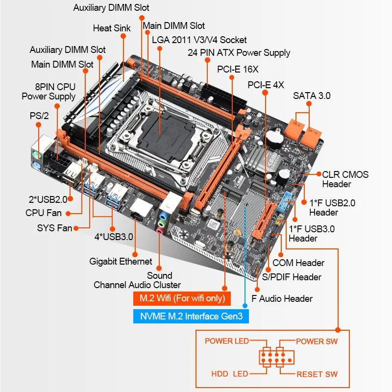 Комплект материнской платы X99 с процессором LGA2011-3 Xeon E5 2670 V3 DDR4 16 ГБ (2*8 ГБ) 2133 МГц ОЗУ NVME M.2 USB 2.0 USB 3.0 4