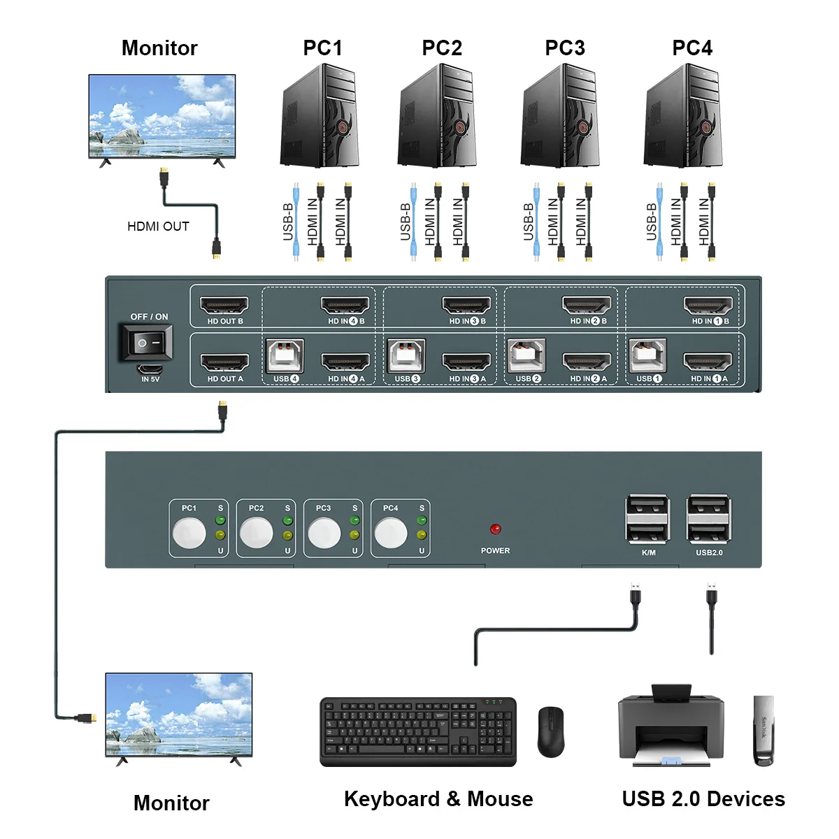 Computers & Electronics