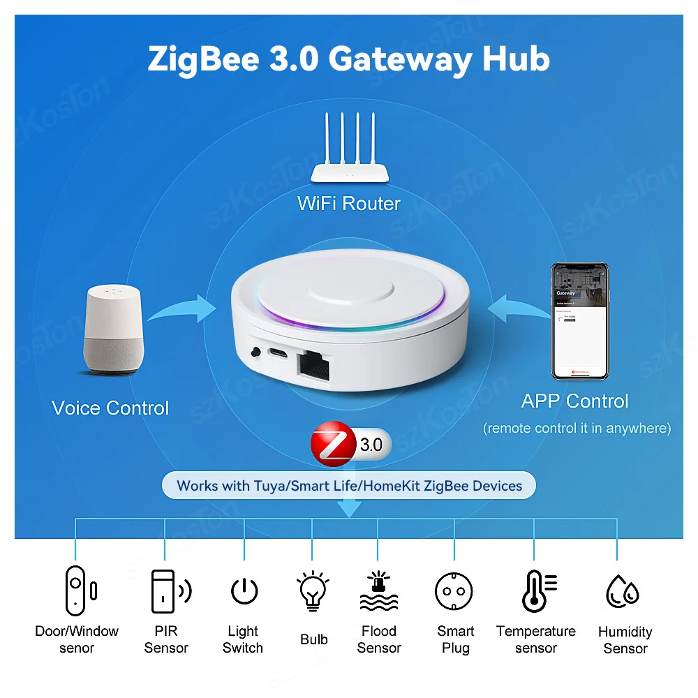 For Homekit Tuya Zigbee 3.0 Gateway Hub Smart Home Bridge Smart Life APP  Wireless Remote Voice Control Works with Alexa Google