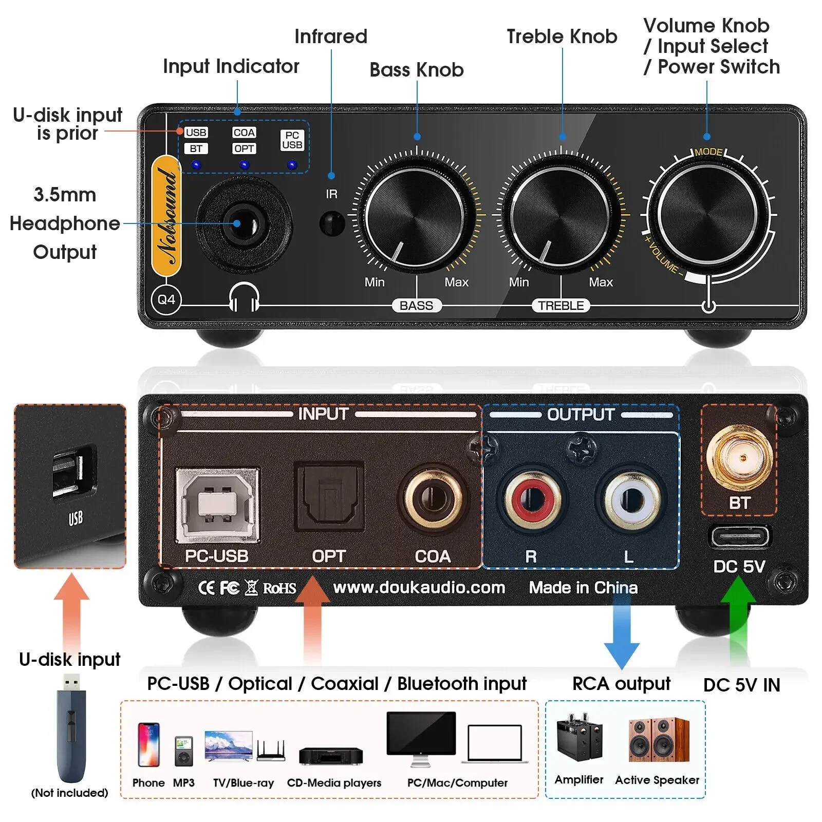 Douk Audio-Q4 Mini Bluetooth 5.0 Receptor Estéreo, USB DAC Gaming S, PDIF Coaxial, Conversor Óptico Digital para Analógico, 24Bit, 192K