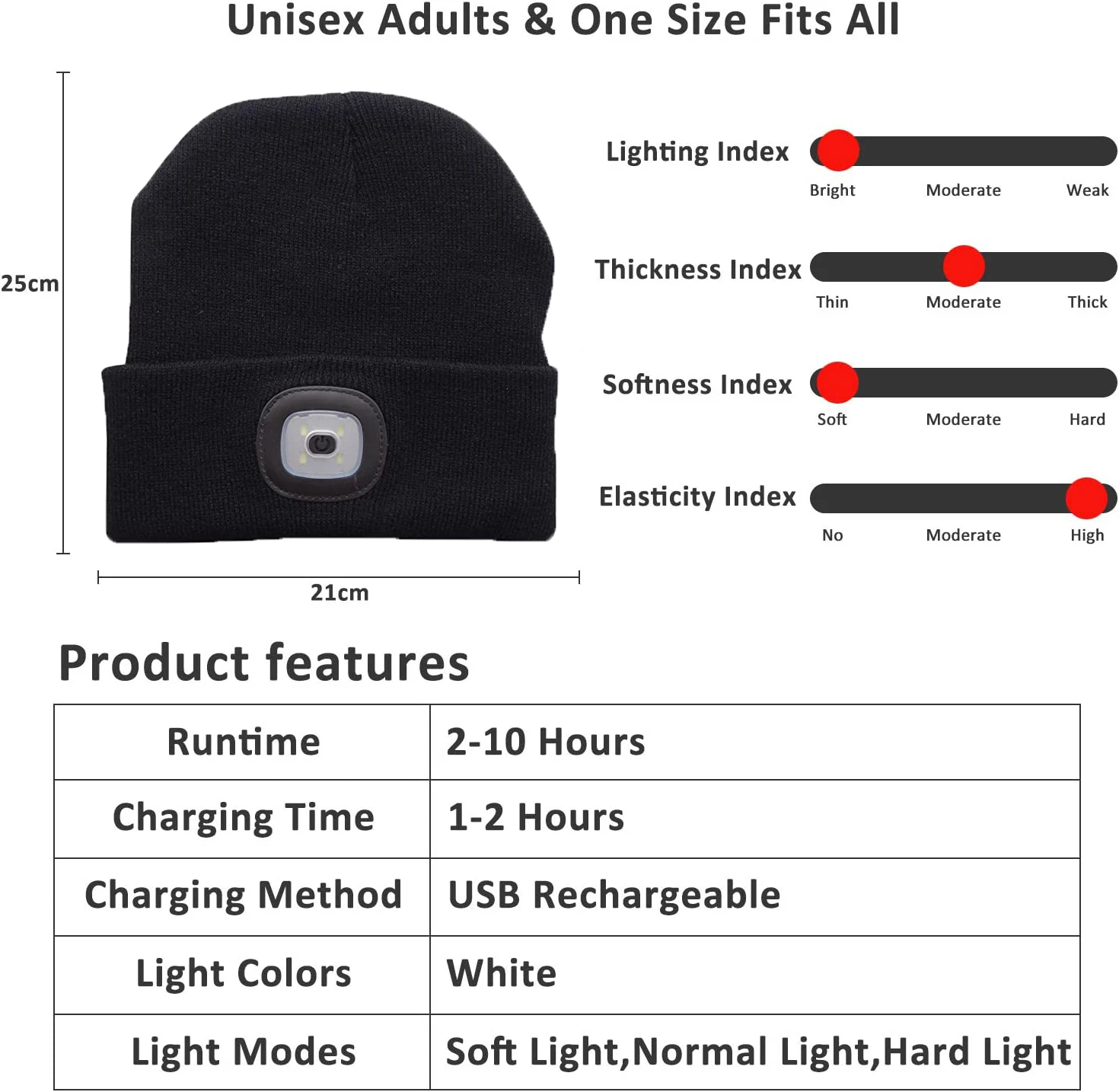 Beanie Hat with Light,USB Rechargeable LED Lighted Beanie Cap,Unisex Winter Warmer Knit Cap Hat for Walking at Night,Fishing,Cam