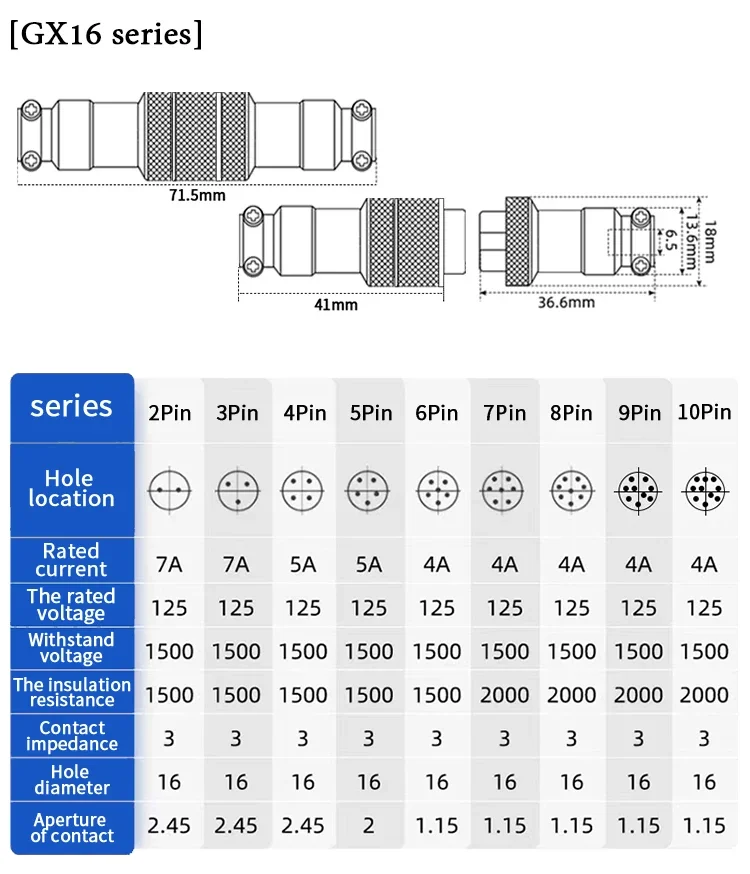 Computers e Electronics