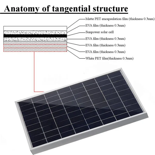 50W Solar Panel Kit Mono Crystalline Charger With 40A Solar Charge Controller + Clip For Home Camping Outdoor Lighting Motorhome 5