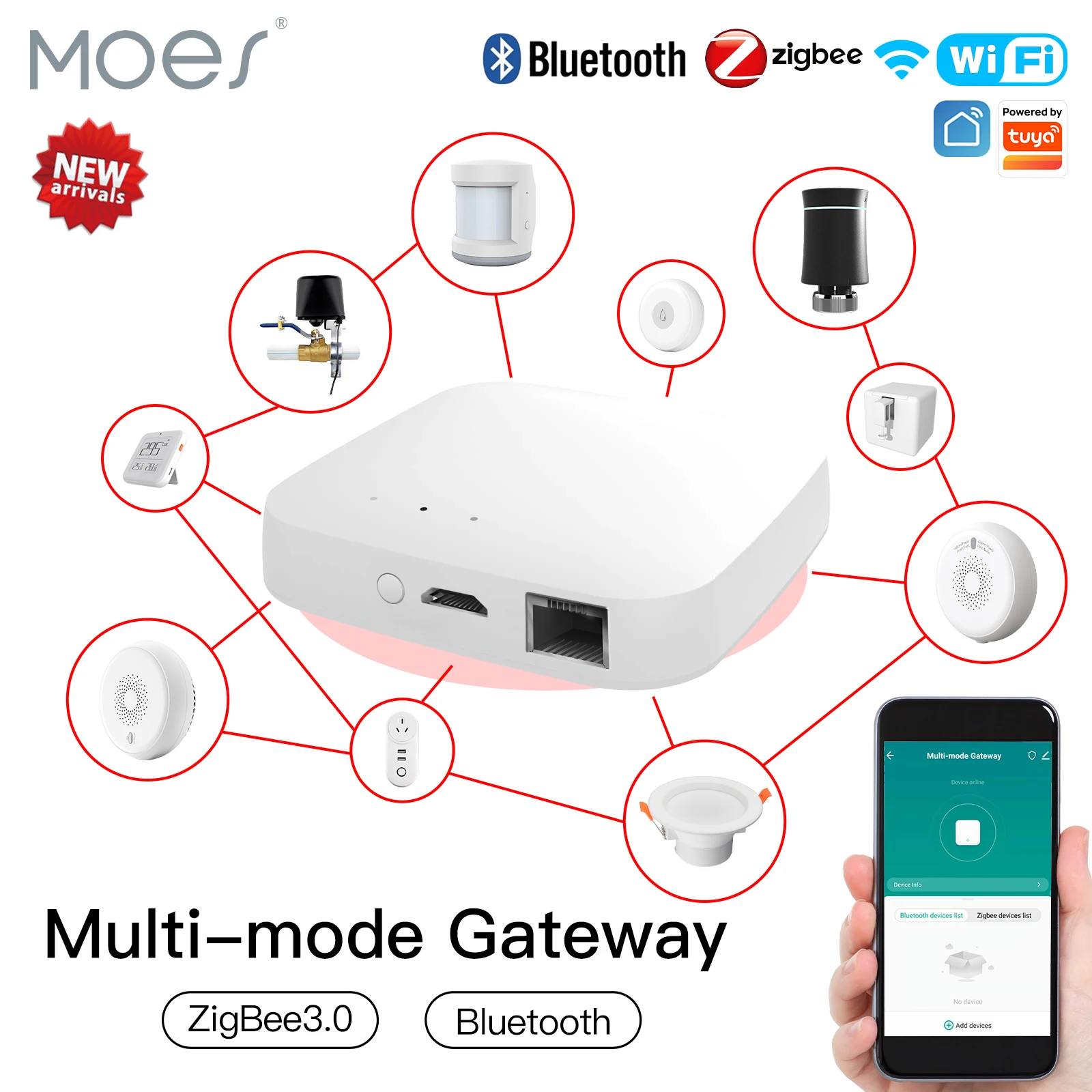 Tuya Smart Wired Multi-Mode Gateway, ZigBee Bluetooth