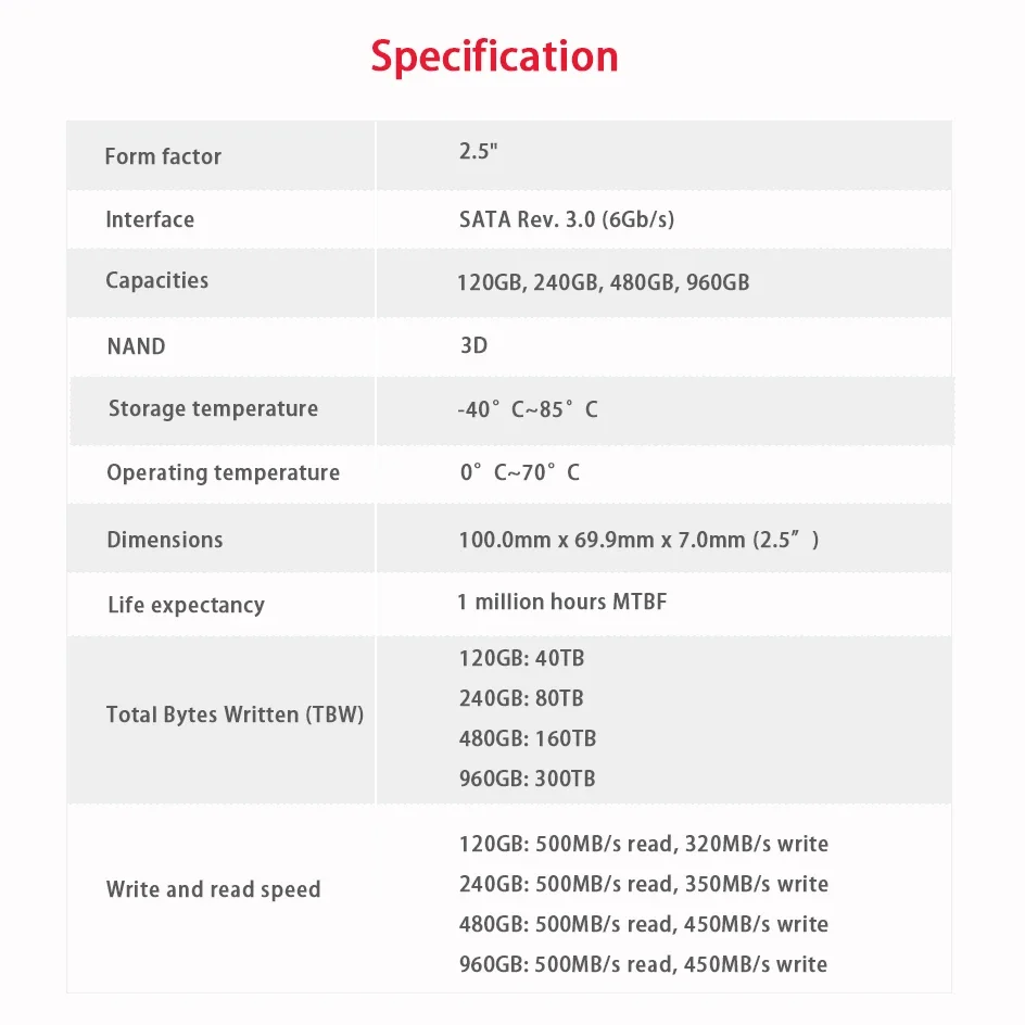Kingston Sata SSD A400 SATA III 2.5 ġ 480GB SSD ϵ ̺ ũ, HDD ָ Ʈ ̺  SSD 120GB 240 Ʈ PC