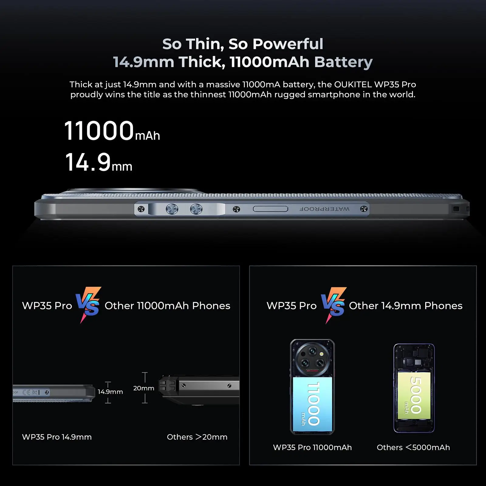 Oukitel WP35 Pro 5G Rugged Phone 12GB+512GB 6.6 inch Android 14 MediaTek Dimensity 6300 Octa Core 11000mAh NFC OTG 5G Smartphone